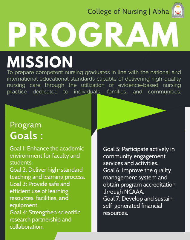 Mission Vision of the College of Nursing Abha